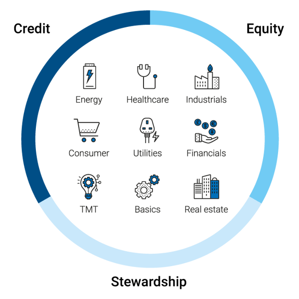 Cross-asset expertise is at the core of our approach